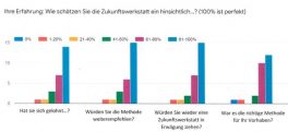 zw_zufriedenheit